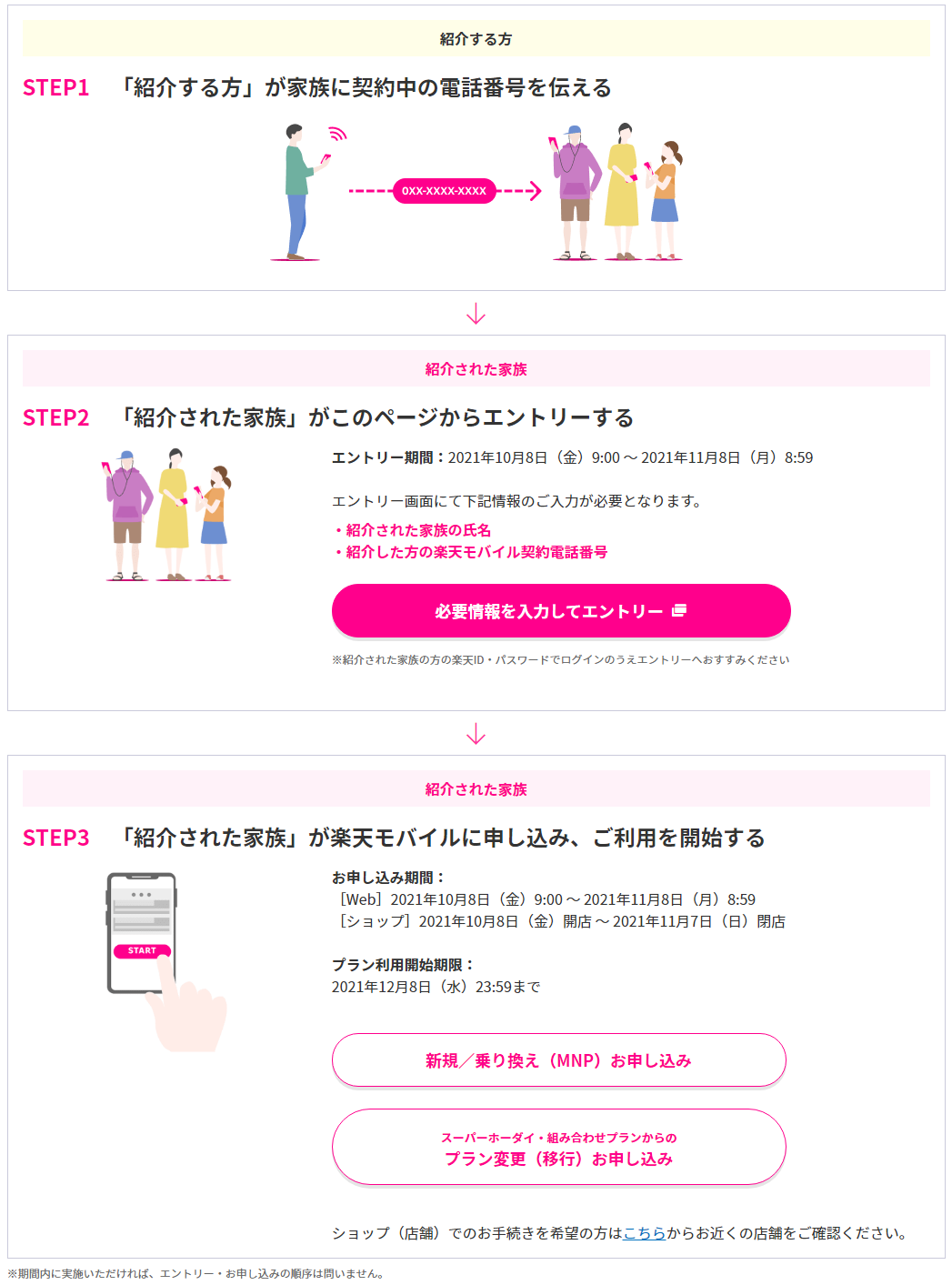 最大25 000円分還元 楽天モバイルによる新プラン Rakuten Un Limit は1gbまで月額無料 いまなら3ヶ月間無料 ケータイ乞食から陸マイラーへ